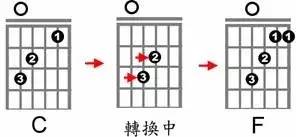 提高加快吉他和弦轉換速度的練習方